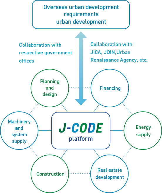 J-CODE platform