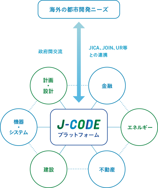 J-CODE プラットフォーム